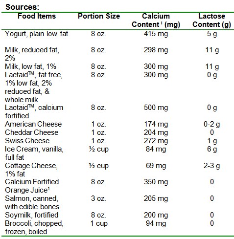 calcium sources table