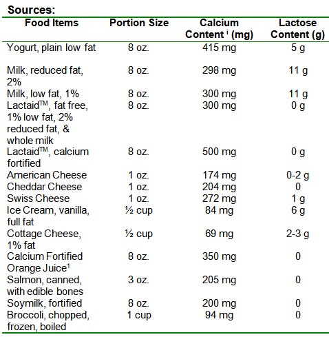 calcium rich foods chart