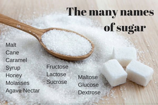 Nutrition labels of common foods