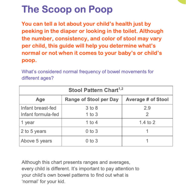 scoop on poop guide