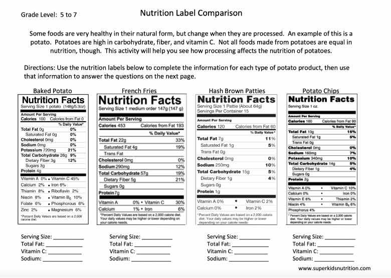 Nutrition Label Comparison - SuperKids Nutrition