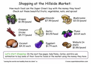 Shopping At The Hillside Market kids money estimation activity superkids nutrition