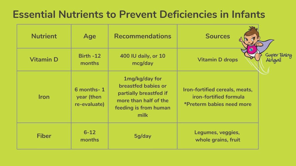 Essential Nutrients to Prevent Deficiencies in Infants 2 — Health, Kids